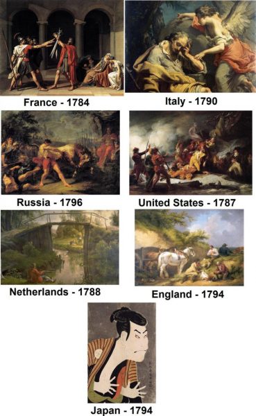 Compare the art at the end of 18th century
