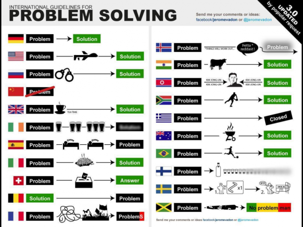 Problem solving in different cultures