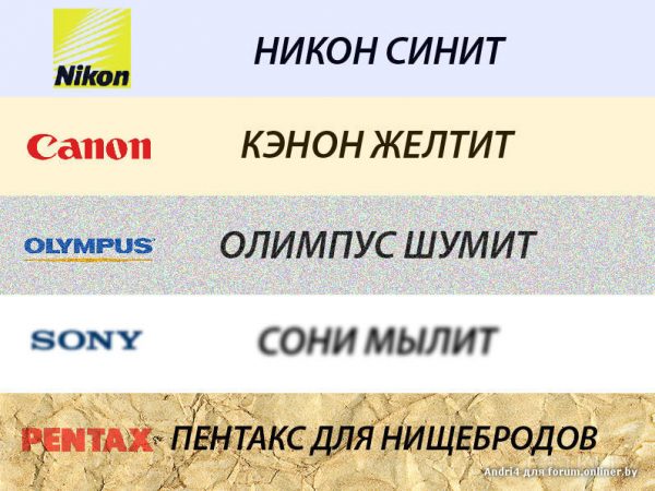 Очень краткий обзор цифровых камер