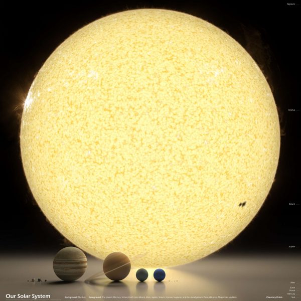 Solar System